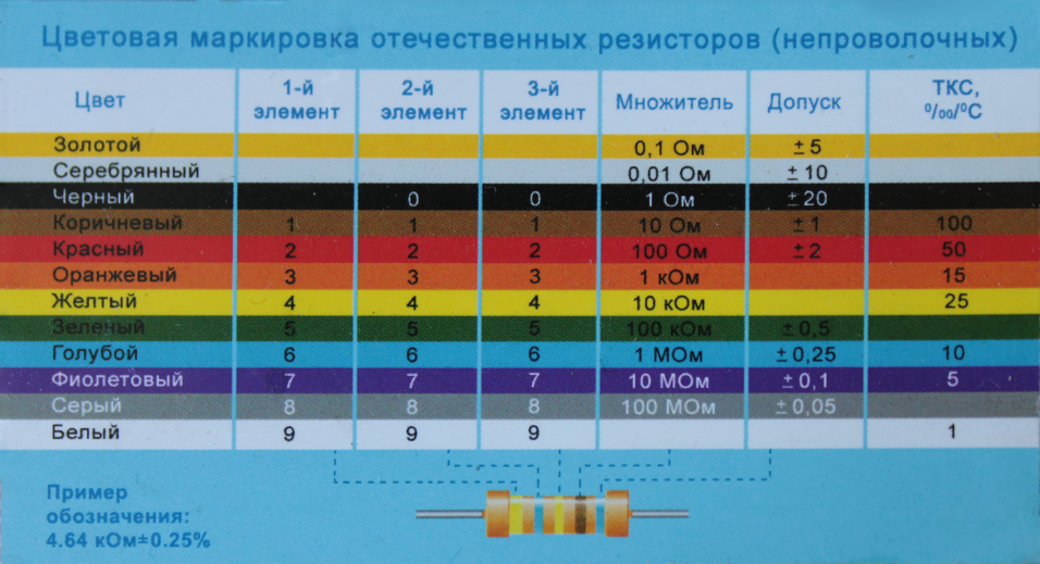 Цветовая распиновка резисторов